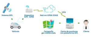 AL INSTANTE COMUNICACIONES - MONITOREO DE GPS